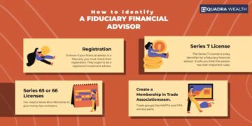 Guide: How to Find Your Fiduciary Financial Advisor