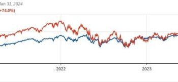 Is JEPI The Best Monthly Dividend ETF? (2025)