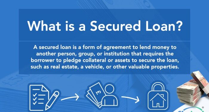 Secured Loan: Definition, Types, and How It Works