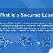 Secured Loan: Definition, Types, and How It Works